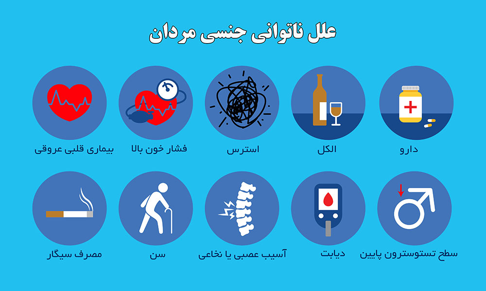 علل ناتوانی جنسی در آقایان
