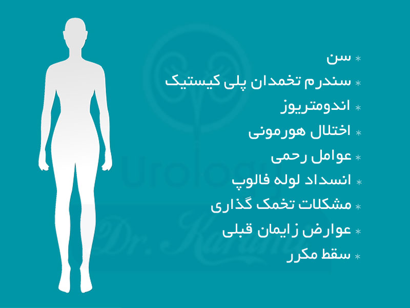 علل ناباروری ثانویه