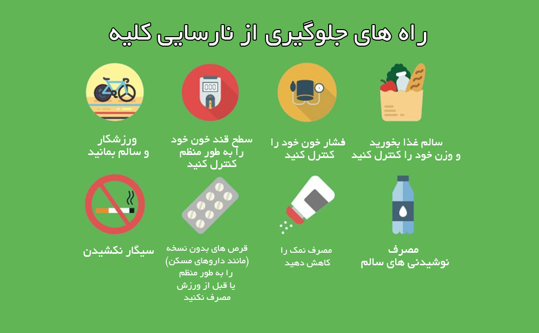 جلوگیری از نارسایی کلیه
