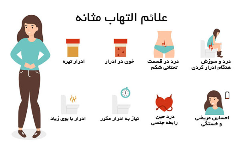 علائم التهاب مثانه