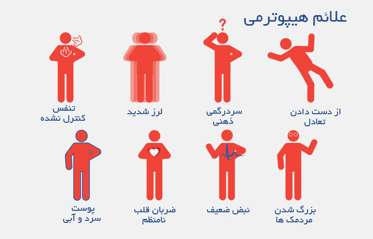علائم هیپوترمی