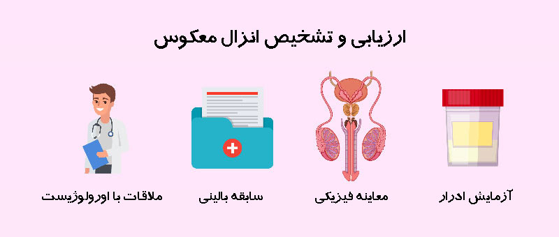 تشخیص انزال معکوس